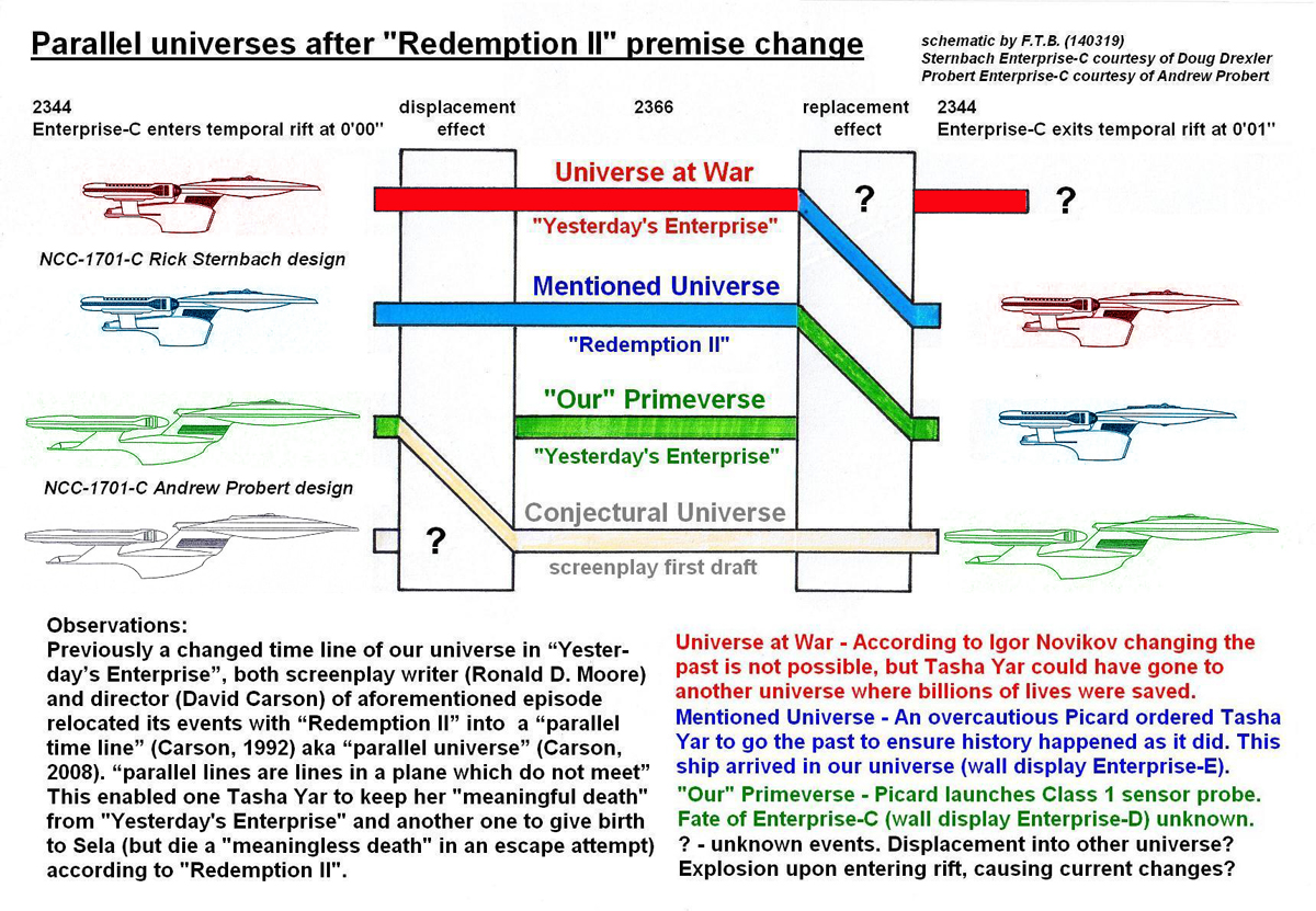 Redemption%20II%20Parallel%20Universe%20Schematic%28r-small%29.jpg